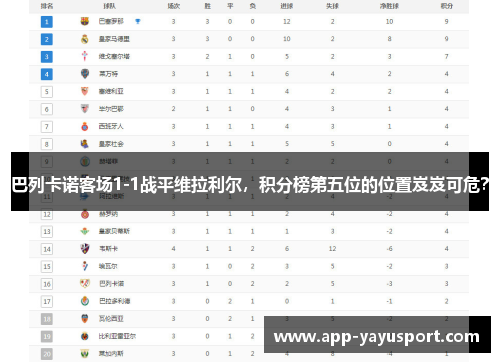 巴列卡诺客场1-1战平维拉利尔，积分榜第五位的位置岌岌可危？