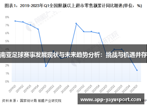 南亚足球赛事发展现状与未来趋势分析：挑战与机遇并存