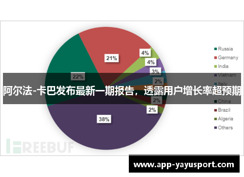 阿尔法-卡巴发布最新一期报告，透露用户增长率超预期